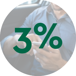 3% Cash Back on Ridesharing Services